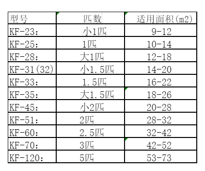 巴宜空调维修